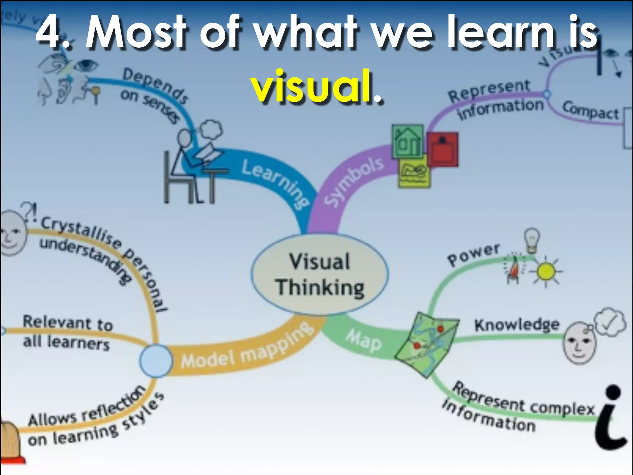 4. Most of what we learn is
           visual.
 