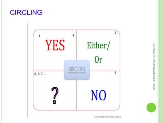 CIRCLING
1
2
4
35, 6,7…
(c)TracyPi,NYUProjectDCLTForum
 