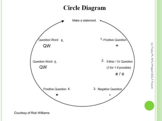 Courtesy of Rob Williams
1.
4.
2.
3.
6.
5.
(c)TracyPi,NYUProjectDCLTForum
 