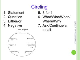 Circling
1. Statement
2. Question
3. Either/or
4. Negative
5. 3 for 1
6. What/Who/When/
Where/Why
7. Ask/Continue a
detail
1
4
2
3
6
5
(c)TracyPi,NYUProjectDCLTForum
 