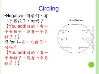 Circling
•Negative--同学们，有
一个男孩子，对吗？
【You add:对的，有一
个女孩子，没有一个男
孩子！】
•3 for 1--有一只猴子，
对吗？
【You add:对的，有一
个女孩子，没有一个男
孩子！】
1
4
2
3
6
5
(c)TracyPi,NYUProjectDCLTForum
 