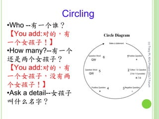 Circling
•Who --有一个谁？
【You add:对的，有
一个女孩子！】
•How many?--有一个
还是两个女孩子？
【You add:对的，有
一个女孩子，没有两
个女孩子！】
•Ask a detail--女孩子
叫什么名字？
1
4
2
3
6
5
(c)TracyPi,NYUProjectDCLTForum
 