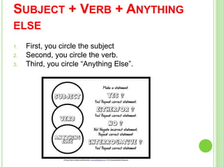 SUBJECT + VERB + ANYTHING
ELSE
1. First, you circle the subject
2. Second, you circle the verb.
3. Third, you circle “Anything Else”.
 