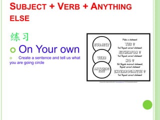 SUBJECT + VERB + ANYTHING
ELSE
练习
 On Your own
 Create a sentence and tell us what
you are going circle
 