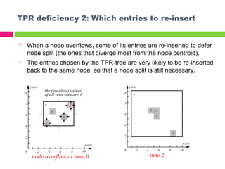 TPR deficiency 2: Which entries to re-insert
 When a node overflows, some of its entries are re-inserted to defer
node split (the ones that diverge most from the node centroid).
 The entries chosen by the TPR-tree are very likely to be re-inserted
back to the same node, so that a node split is still necessary.
20 4 6 8 10
2
4
6
8
10
x axis
y axis
b
c
a
e
the (absolute) values
of all velocities are 1
d
node overflow at time 0
20 4 6 8 10
2
4
6
8
10
x axis
y axis
b
c
a
e
d
time 2
 
