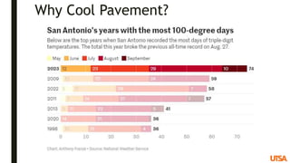 Why Cool Pavement?
 