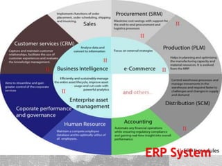 ERP System
 