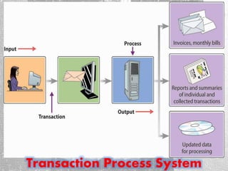 Transaction Process System
 
