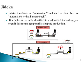  Jidoka translates as “automation” and can be described as
“automation with a human touch”.
 If a defect or error is identified it is addressed immediately –
even if this means temporarily stopping production.
13
 