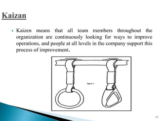  Kaizen means that all team members throughout the
organization are continuously looking for ways to improve
operations, and people at all levels in the company support this
process of improvement.
17
 