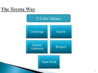 3
Challenge Kaizen
Genchi
Genbutsu
Respect
Team Work
5 Core Values
 