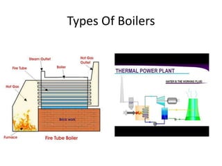 Types Of Boilers
 
