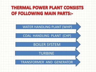 COAL HANDLING PLANT (CHP)
WATER HANDLING PLANT (WHP)
TURBINE
TRANSFORMER AND GENERATOR
BOILER SYSTEM
 