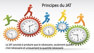 Principes du JAT
Le JAT consiste à produire que le nécessaire, seulement quand
c’est nécessaire et uniquement la quantité nécessaire
 
