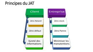 Principes du JAT
 
