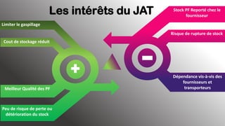 Les intérêts du JAT
Dépendance vis-à-vis des
fournisseurs et
transporteurs
Risque de rupture de stock
Stock PF Reporté chez le
fournisseur
Cout de stockage réduit
Meilleur Qualité des PF
Peu de risque de perte ou
détérioration du stock
Limiter le gaspillage
 