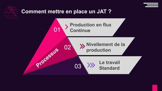 Comment mettre en place un JAT ?
01
02
03
Production en flux
Continue
Le travail
Standard
Nivellement de la
production
 