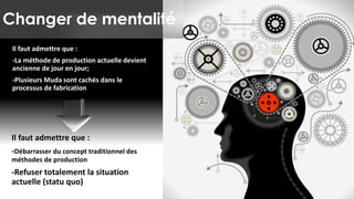 Changer de mentalité
Il faut admettre que :
-La méthode de production actuelle devient
ancienne de jour en jour;
-Plusieurs Muda sont cachés dans le
processus de fabrication
Il faut admettre que :
-Débarrasser du concept traditionnel des
méthodes de production
-Refuser totalement la situation
actuelle (statu quo)
 