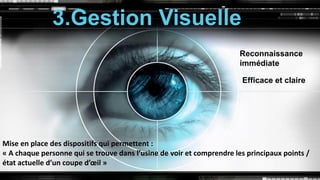 3.Gestion Visuelle
Mise en place des dispositifs qui permettent :
« A chaque personne qui se trouve dans l’usine de voir et comprendre les principaux points /
état actuelle d’un coupe d’œil »
Reconnaissance
immédiate
Efficace et claire
 