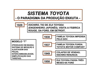 Sistema Toyota de Produção | PPT