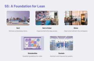 5S: A Foundation for Lean
Sort
Remove unnecessary items.
Set in Order
Organize items for easy access.
Shine
Clean and maintain the workspace.
Standardize
Establish guidelines for order.
Sustain
Maintain and improve the system.
 