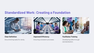 Standardized Work: Creating a Foundation
Clear Definition
Documenting tasks for clarity.
Improved Efficiency
Ensuring consistent processes.
Facilitates Training
Developing skills through
standardization.
 