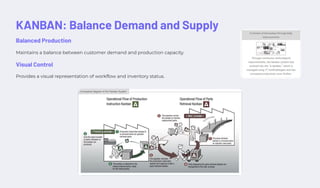 KANBAN: Balance Demand and Supply
Balanced Production
Maintains a balance between customer demand and production capacity.
Visual Control
Provides a visual representation of workflow and inventory status.
 