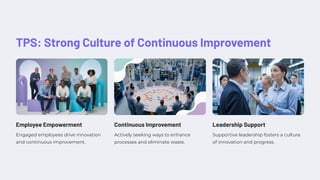 TPS: Strong Culture of Continuous Improvement
Employee Empowerment
Engaged employees drive innovation
and continuous improvement.
Continuous Improvement
Actively seeking ways to enhance
processes and eliminate waste.
Leadership Support
Supportive leadership fosters a culture
of innovation and progress.
 