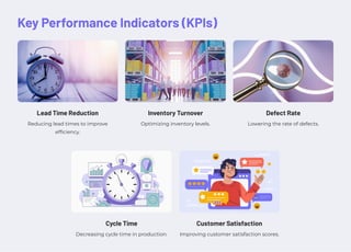 Key Performance Indicators (KPIs)
Lead Time Reduction
Reducing lead times to improve
efficiency.
Inventory Turnover
Optimizing inventory levels.
Defect Rate
Lowering the rate of defects.
Cycle Time
Decreasing cycle time in production.
Customer Satisfaction
Improving customer satisfaction scores.
 