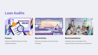 Lean Audits
Purpose
Assess the effectiveness of Lean
implementation.
Key Activities
Review processes and document
findings.
Recommendations
Develop recommendations for
improvement and ensure compliance.
 