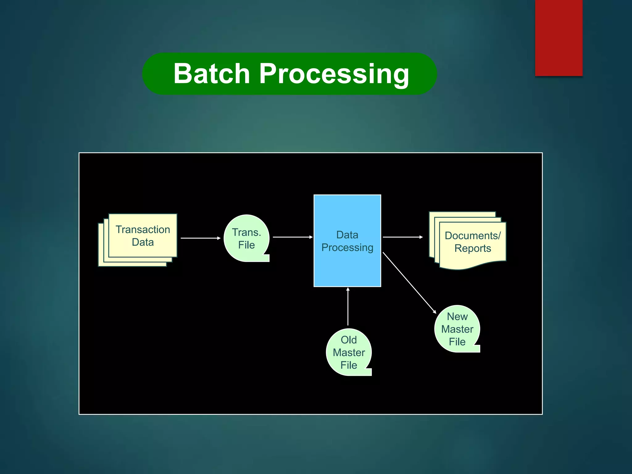 Transaction Processing System PPT