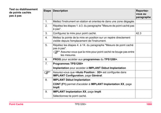 Point Caché TPS1200+ 1000 
Test ou établissement de points cachés 
pas à pasEtape 
Description 
Reportez- vous au paragraphe 
1. 
Mettez l'instrument en station et orientez-le dans une zone dégagée. 
2. 
Répétez les étapes 1. à 3. du paragraphe "Mesure de point caché pas à pas". 
3. 
Configurez la mire pour point caché. 
42.3 
4. 
Mettez la pointe de la mire en position sur un repère directement visible depuis l'emplacement de l'instrument. 
5. 
Répétez les étapes 4. à 14. du paragraphe "Mesure de point caché pas à pas". 
)Assurez-vous que la mire pour point caché ne bouge pas entre les mesures. 
6. 
PROG pour accéder aux programmes du TPS1200+. 
7. 
Programmes TPS1200+ 
Implantation pour accéder à IMPLANT Début Implantation 
) 
Assurez-vous que <Auto Position : 3D> est configurée dans IMPLANT Configuration, page Général. 
8. 
IMPLANT Début Implantation 
CONT (F1) permet d'accéder à IMPLANT Implantation XX, page Implt 
9. 
IMPLANT Implantation XX, page Implt 
Sélectionnez le point caché.  