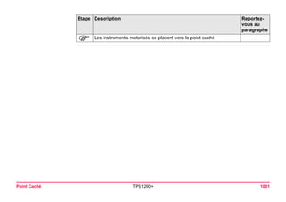 Point Caché TPS1200+ 1001 
) 
Les instruments motorisés se placent vers le point caché 
Etape Description Reportez-vous 
au 
paragraphe 
 