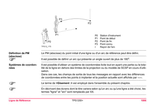 TPS12_175rP1P0P3P2 
P0Station d'instrument 
P1Point de début 
P2Point de fin 
P3Point connu 
rRayon de l'arc 
Ligne de Référence TPS1200+ 1006 
Définition de PM (abscisse) 
Le PM (abscisse) du point initial d'une ligne ou d'un arc de référence peut être défini. 
) 
Il est possible de définir un arc qui présente un angle ouvert de plus de 180o. 
Systèmes de coordonnées 
Il est possible d'utiliser un système de coordonnées licite tout en ayant une partie ou la totalité de la ligne en dehors des limites de la projection ou du modèle de SCSP en cours d'utilisation. 
Dans ces cas, les champs de sortie de tous les messages en rapport avec les différences de coordonnées entre les points à implanter et la position actuelle sont affichés par -----. 
) 
Le terme de <Gisement :> est employé dans l'ensemble du présent chapitre. 
) 
En décrivant des écrans dont le titre variera selon qu'un arc ou qu'une ligne a été choisi, les termes "ligne" et "arc" sont remplacés par XX.  