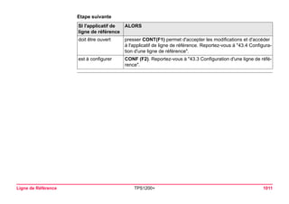 Ligne de Référence TPS1200+ 1011 
Etape suivanteSI l'applicatif de ligne de référence 
ALORS 
doit être ouvert 
presser CONT(F1) permet d'accepter les modifications et d'accéder à l'applicatif de ligne de référence. Reportez-vous à "43.4 Configuration d'une ligne de référence". 
est à configurer 
CONF (F2). Reportez-vous à "43.3 Configuration d'une ligne de référence".  
