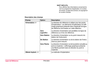 Ligne de Référence TPS1200+ 1013 
Description des champs 
SHIFT INFO (F5) 
Pour afficher des informations concernant le nom du programme d'application, le numéro de version, la date de la version, le copyright et le numéro d'article. Champ 
Option 
Description 
<Orientation :> 
La direction de référence à utiliser pour les points d'implantation. Les éléments d'implantation et l'affichage graphique présenté dans l'applicatif de ligne de référence sont basés sur cette sélection. 
Vers Ligne/Arc 
La direction d'orientation est parallèle à la ligne de référence ou à l'arc de référence. 
Vers Station 
La direction d'orientation va du point mesuré à la station de l'instrument. 
De Station 
La direction d'orientation va de la station de l'instrument au point mesuré. 
Vers Flèche 
La direction d'orientation va de la position actuelle au point à implanter. L'affichage graphique présente une flèche pointant dans la direction du point à implanter. 
<Mode Implant. :> 
La méthode d'implantation.  