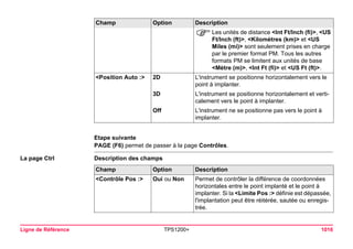 Ligne de Référence TPS1200+ 1016 
Etape suivante 
PAGE (F6) permet de passer à la page Contrôles. 
La page Ctrl 
Description des champs 
)Les unités de distance <Int Ft/Inch (fi)>, <US Ft/Inch (ft)>, <Kilomètres (km)> et <US Miles (mi)> sont seulement prises en charge par le premier format PM. Tous les autres formats PM se limitent aux unités de base <Mètre (m)>, <Int Ft (fi)> et <US Ft (ft)>. 
<Position Auto :> 
2D 
L'instrument se positionne horizontalement vers le point à implanter. 
3D 
L'instrument se positionne horizontalement et verticalement vers le point à implanter. 
Off 
L'instrument ne se positionne pas vers le point à implanter. 
Champ Option Description 
Champ 
Option 
Description 
<Contrôle Pos :> 
Oui ou Non 
Permet de contrôler la différence de coordonnées horizontales entre le point implanté et le point à implanter. Si la <Limite Pos :> définie est dépassée, l'implantation peut être réitérée, sautée ou enregistrée.  