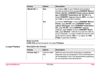 Ligne de Référence TPS1200+ 1019 
Etape suivante 
PAGE (F6) permet de passer à la page Polyligne. 
La page Polyligne 
Description des champs 
<Modif Alti :> 
Non 
Le champ <Alti :> pour l'altitude de la position actuelle est affiché dans la page LIGNEREF Mesure Points, Ref XX, LIGNEREF Entrée valeurs décalages, LIGNEREF Implantation XX, Ref XX et la page LIGNEREF +yyy.yy +xxx.xx, IMPL. La valeur de < Alti :> ne peut être modifiée. 
Oui 
Le champ <Alti Projet :> dans LIGNEREF Mesure Points, page XX Réf, dans LIGNEREF Entrée valeurs décalages, dans LIGNEREF Implantation XX, page XX Réf, dans LIGNEREF +yyy.yy +xxx.xx, page Implan et dans LIGNEREF Résultats, page Général. L'altitude du projet est celle du point à implanter. La valeur initiale est comme configurée dans la champ <Alti :>. La valeur de <Alti Projet :> peut être modifiée. 
Champ Option Description 
Champ 
Option 
Description 
<Points Impl :> 
Liste de sélection 
Définit le type de points horizontaux à implanter. Reportez-vous au paragraphe "43.8.4 Déroulement de l'implantation" pour une représentation graphique et une explication des abréviations.  