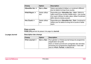 Ligne de Référence TPS1200+ 1021 
Etape suivante 
PAGE (F6) permet de passer à la page du Journal. 
La page Journal 
Description des champs 
<Densifier Arc :> 
Oui ou Non 
Option permettant d'utiliser un incrément différent pour la station le long d'une courbe. 
<Petit Rayon :> 
Saisie utilisateur 
Disponible pour <Densifier Arc : Oui>. Définit la valeur seuil d'une courbe à faible rayon ; une courbe d'un rayon inférieur à cette valeur utilise l'incrément défini dans le champ suivant. 
<Inc Courb :> 
Saisie utilisateur 
Disponible pour <Densifier Arc : Oui>. Incrément à utiliser pour la station le long de la courbe à faible rayon. 
Champ Option Description 
Champ 
Option 
Description 
<Fich Journal :> 
Oui ou Non 
Pour générer un fichier journal lorsque le programme d'application est quitté. 
Dans un fichier journal sont consignées des données provenant d'un programme d'application. Il est créé avec le <Fich. Format :> sélectionné.  