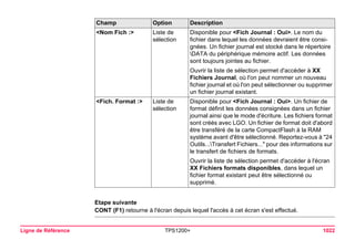 Ligne de Référence TPS1200+ 1022 
Etape suivante 
CONT (F1) retourne à l'écran depuis lequel l'accès à cet écran s'est effectué. 
<Nom Fich :> 
Liste de sélection 
Disponible pour <Fich Journal : Oui>. Le nom du fichier dans lequel les données devraient être consignées. Un fichier journal est stocké dans le répertoire DATA du périphérique mémoire actif. Les données sont toujours jointes au fichier. 
Ouvrir la liste de sélection permet d'accéder à XX Fichiers Journal, où l'on peut nommer un nouveau fichier journal et où l'on peut sélectionner ou supprimer un fichier journal existant. 
<Fich. Format :> 
Liste de sélection 
Disponible pour <Fich Journal : Oui>. Un fichier de format définit les données consignées dans un fichier journal ainsi que le mode d'écriture. Les fichiers format sont créés avec LGO. Un fichier de format doit d'abord être transféré de la carte CompactFlash à la RAM système avant d'être sélectionné. Reportez-vous à "24 Outils...Transfert Fichiers..." pour des informations sur le transfert de fichiers de formats. 
Ouvrir la liste de sélection permet d'accéder à l'écran XX Fichiers formats disponibles, dans lequel un fichier format existant peut être sélectionné ou supprimé. 
Champ Option Description 
 