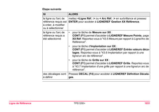 Ligne de Référence TPS1200+ 1031 
Etape suivanteSI 
ALORS 
la ligne ou l'arc de référence requis est à créer, à modifier ou à sélectionner 
mettez <Ligne Réf. :> ou < Arc Réf. :> en surbrillance et pressez ENTER pour accéder à LIGNEREF Gestion XX Référence. 
la ligne ou l'arc de référence requis a été sélectionné 
•pour la tâche de Mesure sur XX : 
CONT (F1) permet d'accéder à LIGNEREF Mesure Points, page XX Réf. Reportez-vous à "43.5 Mesure par rapport à Ligne/Arc de Référence". 
•pour la tâche d'Implantation sur XX : 
CONT (F1) permet d'accéder à LIGNEREF Entrée valeurs décalages. Reportez-vous à "43.6 Implantation par rapport à une ligne/un arc de référence". 
•pour la tâche de Grille sur XX : 
CONT (F1) permet d'accéder à LIGNEREF Grille. Reportez-vous à "43.7 Implantation d'une grille par rapport à une ligne/un arc de référence". 
des décalages sont à définir 
Pressez DECAL (F4) pour accéder à LIGNEREF Définition Décalages.  