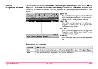 Ligne de Référence TPS1200+ 1032 
Gestion 
de lignes de référence 
Le nom de l'écran sera soit LIGNEREF Gestion Lignes Référence pour les tâches XX sur 
Ligne soit LIGNEREF Gestion Arcs Référence pour les tâches XX sur Arc. Hormis le nom 
de l'écran, la présentation et les fonctions affectées aux touches programmables sont iden- 
tiques. 
Description des colonnes 
CONT (F1) 
Pour sélectionner la ligne ou l'arc de référence en surbrillance et retourner à l'écran depuis 
lequel l'accès à cet écran s'est effectué. 
NOUV (F2) 
Pour créer une ligne ou un arc de référence. Reportez-vous à "Création d'une ligne/d'un arc 
de référence pas à pas". 
EDIT (F3) 
Pour modifier une ligne ou un arc de référence. 
Reportez-vous à "Edition d'une ligne/d'un arc 
de référence pas à pas". 
SUPP (F4) 
Pour supprimer une ligne ou un arc de référen- 
ce. 
Colonne Description 
Nom Nom de tous les arcs/lignes de référence disponibles dans <Job données :>. 
Date Date de création de la ligne ou de l'arc de référence.  
