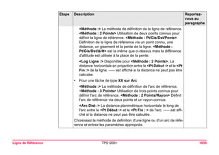 Ligne de Référence TPS1200+ 1035 
<Méthode :> La méthode de définition de la ligne de référence. <Méthode : 2 Points> Utilisation de deux points connus pour définir la ligne de référence. <Méthode : Pt/Gis/Dst/Pente> Définition de la ligne de référence via un point connu, une distance, un gisement et la pente de la ligne. <Méthode : Pt/Gis/Dst/ΔHt> est la même que ci-dessus mais la différence d'altitude est utilisée à la place de la pente. 
<Log Ligne :> Disponible pour <Méthode : 2 Points>. La distance horizontale en projection entre le <Pt Début :> et le <Pt Fin :> de la ligne. ----- est affiché si la distance ne peut pas être calculée. 
•Pour une tâche de type XX sur Arc 
<Méthode :> La méthode de définition de l'arc de référence. <Méthode : 3 Points> Utilisation de trois points connus pour définir l'arc de référence. <Méthode : 2 Points/Rayon> Définit l'arc de référence via deux points et un rayon connus. 
<Arc Dist :> La distance planimétrique horizontale le long de l'arc entre le <Pt Début :> et le <Pt Fin : > de l'arc. ----- est affiché si la distance ne peut pas être calculée. 
Choisissez la méthode de définition d'une ligne ou d'un arc de référence et entrez les paramètres appropriés. 
Etape Description Reportez-vous 
au 
paragraphe 
 