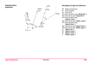 Ligne de Référence TPS1200+ 1039 
Représentation graphique 
TPS12_177d2d3d1P1P1bP1aP1cP2aP2P2bP2cP2dP0 
Décalages de ligne de référence 
P0Station d'instrument 
P1Point de début 
P2Point de fin 
P1aPoint de début avec <Décal Alti :> 
P2aPoint de fin avec <Décal Alti :> 
P1bPoint de début avec 
<Décal. Long :> 
P2bPoint de fin avec <Décal. Long :> 
P1cPoint de début avec 
<Décal Trans :> 
P2cPoint de fin avec <Décal Trans :> 
P2dPoint de fin avec <Rotat. Ligne :> 
d1<Décal. Alti :> 
d2<Décal. Long :> 
d3<Décal. Trans :> 
α<Rotat. Ligne :>  