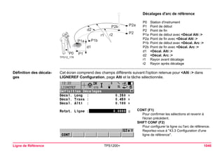 TPS12_178d1P1bP2aP2P2br1r2P1ad2P1P0 
Décalages d'arc de référence 
P0Station d'instrument 
P1Point de début 
P2Point de fin 
P1aPoint de début avec <Décal Alti :> 
P2aPoint de fin avec <Décal Alti :> 
P1bPoint de début avec <Décal. Arc :> 
P2bPoint de fin avec <Décal. Arc :> 
d1<Décal. Alti :> 
d2<Décal. Arc :> 
r1Rayon avant décalage 
r2Rayon après décalage 
Ligne de Référence TPS1200+ 1040 
Définition des décalages 
Cet écran comprend des champs différents suivant l'option retenue pour <Alti :> dans LIGNEREF Configuration, page Alti et la tâche sélectionnée. 
CONT (F1) 
Pour confirmer les sélections et revenir à l'écran précédent. 
SHIFT CONF (F2) 
Pour configurer la ligne ou l'arc de référence. Reportez-vous à "43.3 Configuration d'une ligne de référence".  
