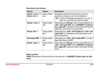 Ligne de Référence TPS1200+ 1041 
Description des champsChamp 
Option 
Description 
<Décal. Long :> ou <Décal. Arc :> 
Saisie utilisateur 
Décalage horizontal (vers la droite ou vers la gauche) de la ligne ou de l'arc de référence. 
)Lorsqu'un décalage est appliqué à un arc, le rayon de ce dernier s'en trouve modifié. 
<Décal. Trans :> 
Saisie utilisateur 
Disponible pour XX/Lign sauf en cas de sélection de <Alti : Util Ligne Réf> dans LIGNEREF Configuration, page Alti. Translation horizontale de la ligne de référence, vers l'avant ou vers l'arrière. 
<Décal. Alti :> 
Saisie utilisateur 
Disponible pour <Alti : Util Pt Début> et <Alti : Util Ligne Réf>. Le décalage vertical de la ligne ou de l'arc de référence. 
<Décalage MNT :> 
Saisie utilisateur 
Disponible pour <Alti : Util modèle MNT>. Le décalage altimétrique du MNT. 
<Rotat. Ligne :> 
Saisie utilisateur 
Disponible pour XX/Lign sauf en cas de sélection de <Alti : Util Ligne Réf> dans LIGNEREF Configuration, page Alti. Angle de rotation de la ligne de référence. 
Etape suivante 
CONT (F1) permet de fermer l'écran et de retourner à LIGNEREF Choisir ligne de référence.  