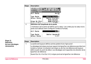 Ligne de Référence TPS1200+ 1044 
Etape 3) 
Définition 
de tous décalages nécessaires 
2. 
Définition de l'amplitude de la pente. 
L'inclinaison de la pente est définie par la valeur. Les unités pour la valeur de la pente sont définies dans Configurer /Unités & Formats. 
Etape Description 
Etape 
Description 
1. 
La pente est toujours définie comme partant d'une ’ligne pivot’. 
Le décalage de la ligne pivot par rapport à la ligne/l'arc de référence peut être horizontal ou vertical. La direction de la ligne ou de l'arc de référence est toujours défini à partir du point de début. Les décalages sont rapportés à la direction de la ligne/l'arc de référence 
Quand Exc Hz =0 et Exc V=0, la ligne pivot est la ligne/l'arc de référence.  