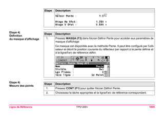 Ligne de Référence TPS1200+ 1045 
Etape 4) 
Définition 
du masque d'affichageEtape 
Description 
1. 
Pressez MASQA (F3) dans l'écran Définir Pente pour accéder aux paramètres de masque d'affichage 
Ce masque est disponible avec la méthode Pente. Il peut être configuré par l'utilisateur et décrit la position courante du réflecteur par rapport à la pente définie et à la ligne/l'arc de référence défini. 
Etape 4) 
Mesure des points 
Etape Description 
Etape 
Description 
1. 
Pressez CONT (F1) pour quitter l'écran Définir Pente. 
2. 
Choisissez la tâche appropriée et la ligne/l'arc de référence correspondant.  