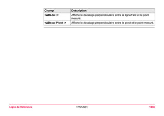 Ligne de Référence TPS1200+ 1048 
<ΔDécal :> 
Affiche le décalage perpendiculaire entre la ligne/l'arc et le point mesuré. 
<ΔDécal Pivot :> 
Affiche le décalage perpendiculaire entre le pivot et le point mesuré. 
Champ Description 
 