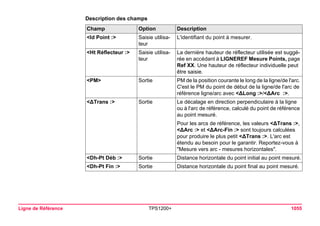 Ligne de Référence TPS1200+ 1055 
Description des champsChamp 
Option 
Description 
<Id Point :> 
Saisie utilisateur 
L'identifiant du point à mesurer. 
<Ht Réflecteur :> 
Saisie utilisateur 
La dernière hauteur de réflecteur utilisée est suggérée en accédant à LIGNEREF Mesure Points, page Ref XX. Une hauteur de réflecteur individuelle peut être saisie. 
<PM> 
Sortie 
PM de la position courante le long de la ligne/de l'arc. C'est le PM du point de début de la ligne/de l'arc de référence ligne/arc avec <ΔLong :>/<ΔArc :>. 
<ΔTrans :> 
Sortie 
Le décalage en direction perpendiculaire à la ligne ou à l'arc de référence, calculé du point de référence au point mesuré. 
Pour les arcs de référence, les valeurs <ΔTrans :>, <ΔArc :> et <ΔArc-Fin :> sont toujours calculées pour produire le plus petit <ΔTrans :>. L'arc est étendu au besoin pour le garantir. Reportez-vous à "Mesure vers arc - mesures horizontales". 
<Dh-Pt Déb :> 
Sortie 
Distance horizontale du point initial au point mesuré. 
<Dh-Pt Fin :> 
Sortie 
Distance horizontale du point final au point mesuré.  